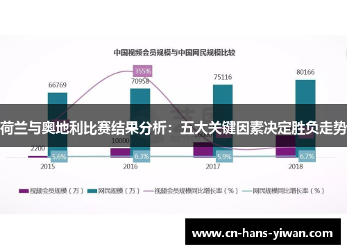 荷兰与奥地利比赛结果分析：五大关键因素决定胜负走势