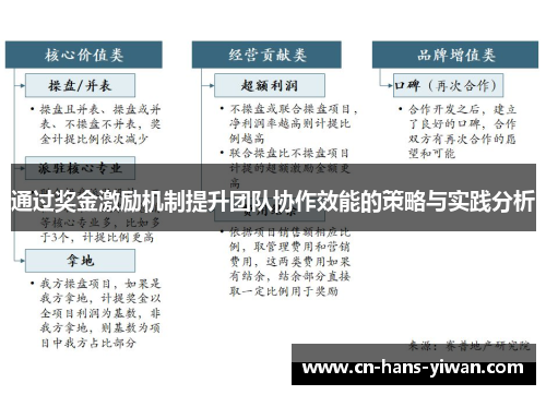 通过奖金激励机制提升团队协作效能的策略与实践分析