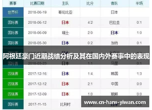 阿根廷豪门近期战绩分析及其在国内外赛事中的表现 阿根廷豪门近期战绩分析及其在国内外赛事中的表现