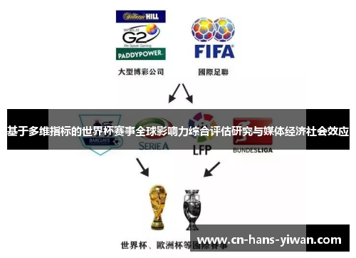 基于多维指标的世界杯赛事全球影响力综合评估研究与媒体经济社会效应