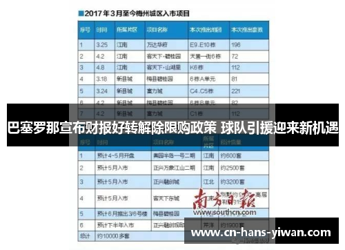 巴塞罗那宣布财报好转解除限购政策 球队引援迎来新机遇