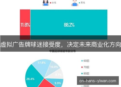 虚拟广告牌球迷接受度，决定未来商业化方向
