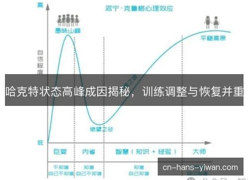 哈克特状态高峰成因揭秘，训练调整与恢复并重
